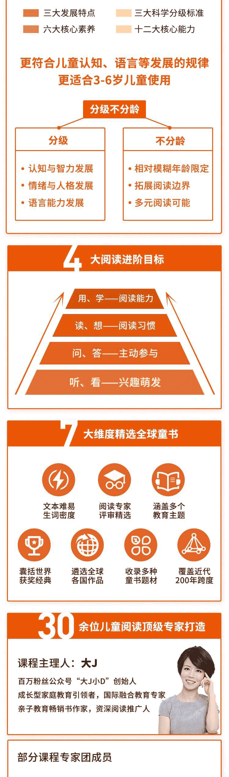 【中国儿童分级阅读课（3-6岁）】（1.3G完结）百度云网盘下载
