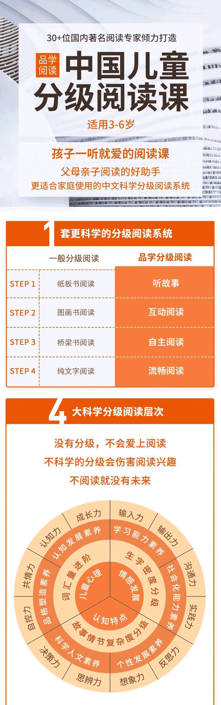 【中国儿童分级阅读课（3-6岁）】（1.3G完结）百度云网盘下载