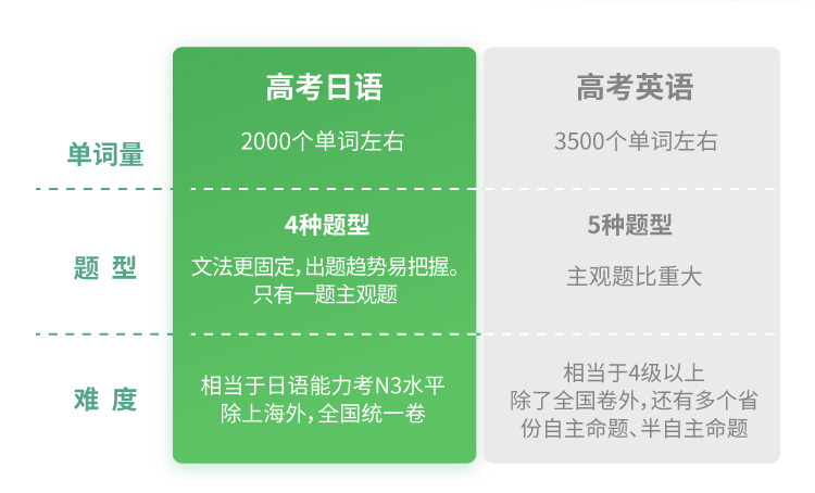 沪江网校【2020高考日语全程班】（30.4G完结）百度云网盘下载